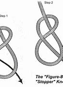 Image result for Rope End Knots