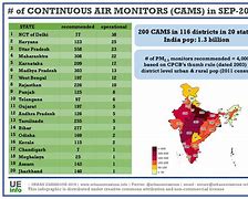 Image result for Air Quality Index India