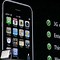Image result for iPhone 4 Height