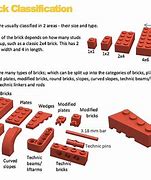 Image result for LEGO Plate Dimensions