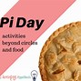 Image result for Pi Day the 14th