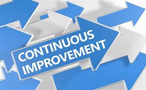 Image result for Continuous Improvement Symbol