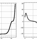 Image result for Energy Density Chart