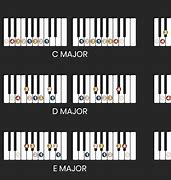 Image result for Piano Note Scale Chart