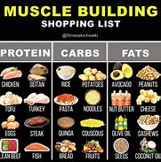 Image result for High-Protein Grocery List Printable