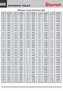 Image result for Drill Bit Chart.pdf