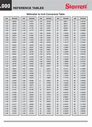 Image result for Pica Points Inches Conversion Chart