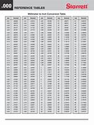 Image result for Fraction/Decimal Chart Inches