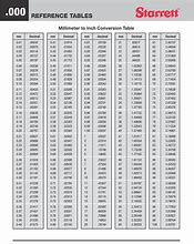 Image result for Inch Decimal Equivalent Chart