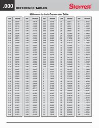 Image result for Conversion Chart Magnet