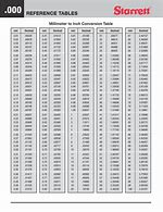 Image result for Millimeter to Inch Size Chart