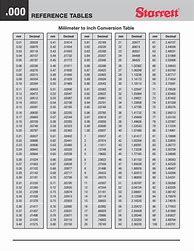 Image result for mm to Inches Conversion Table PDF