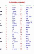 Image result for Greek Alphabet