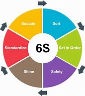 Image result for 6s Lean Office Audit Form