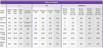 Image result for iPhone Price Comparison Chart