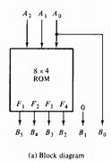 Image result for ROM Chip Diagram