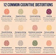 Image result for 13 Cognitive Distortions