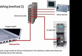 Image result for Siemens S7-300 plc System Mape
