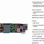 Image result for iPhone 8 CPU