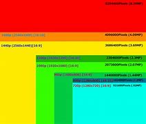 Image result for iPhone Screen Size Chart