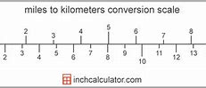 Image result for Km to Miles Chart