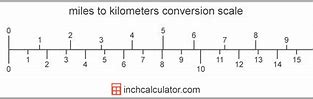 Image result for Kilometer Examples