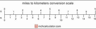 Image result for Distance Measurement Conversion Chart