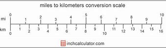 Image result for What Is the Distance of a Mile Changed into a Kilometre