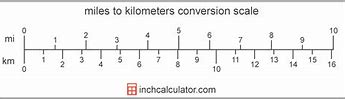 Image result for What the Is a Kilometer