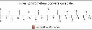 Image result for What Does Kilometer Measure