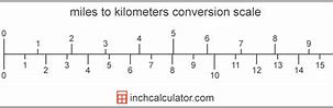 Image result for Objects That Are Measured in Kilometers