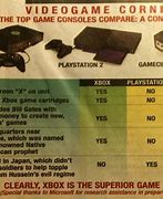 Image result for Nintendo GameCube vs PS2