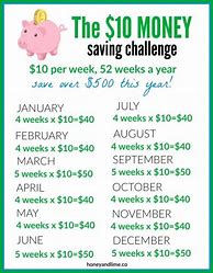 Image result for Money Saving Tips