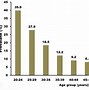 Image result for Human Papillomavirus Adherens