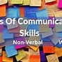 Image result for Improve Your Communication Skills