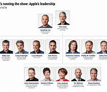 Image result for Information Systems Manager of Apple Inc