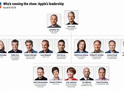 Image result for Apple Executives