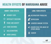 Image result for Negative Effects of Marijuana