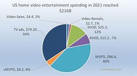 Image result for Us Television Markets