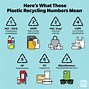 Image result for Plastic Recycle Codes Chart