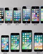 Image result for iPhone 100000000000000000 Year