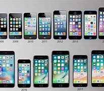 Image result for iPhone Made in America