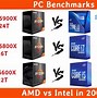 Image result for Laptop Processor Speed Comparison Chart