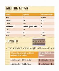 Image result for Conversion Chart for Metric System