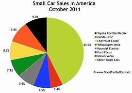 Image result for Hybrid Car Comparison Chart