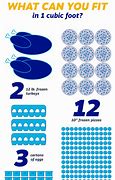 Image result for How Big Is 20 Cubic Feet