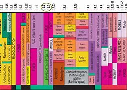 Image result for IEEE Frequency Bands