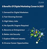 Image result for Digital Marketing Benefits