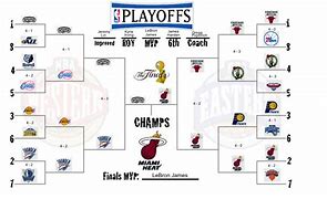Image result for 2012 NBA Playoffs