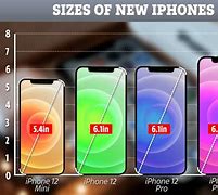 Image result for Mini iPhone in One Inch